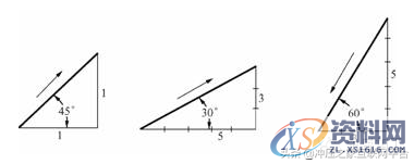 超经典机械制图基础常识，赶紧收藏,超经典机械制图基础常识，赶紧收藏,尺寸,实线,标注,线段,第7张
