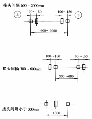 配管通用技术条件（图文教程）,483-1,教程,第6张