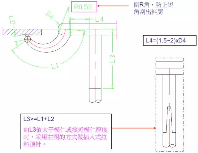 UG模具设计－模具的牛角进胶点、拆弯偷料怎么画,模具设计,模具,第2张