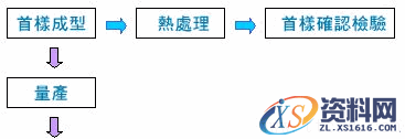 弹簧制造流程（图文教程）,弹簧制造流程,流程,制造,教程,第4张