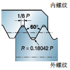 螺纹加工知识（图文教程）,螺纹加工公式和定义,螺纹,加工,教程,第13张