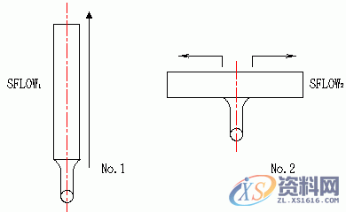 压铸模模具设计（塑胶模具设计）,浇口,厚度,第6张