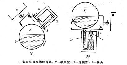 差压铸造生产技术在汽车连杆叉中的创新使用研究报告（图文教程） ...,差压铸造生产技术在汽车连杆叉中的创新使用研究报告,压力,第2张