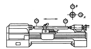 量具使用－5.指示式量具（图文教程）,量具使用－5.指示式量具,工件,第18张