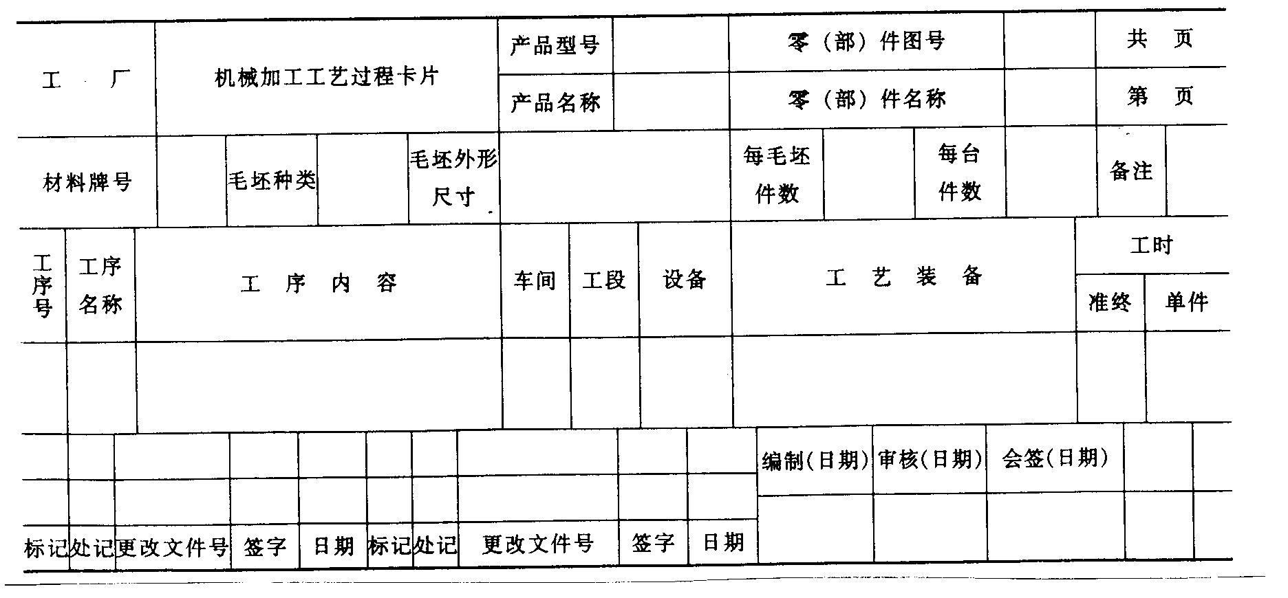 工艺文件的编制（图文教程）,工艺文件的编制,工艺,第1张