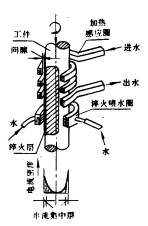 机械制造工程_2.3钢的表面热处理(图文教程),机械制造工程_2.3钢的表面热处理,热处理,教程,第1张