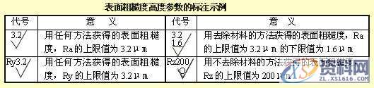 机械设计：如何能看懂复杂机械图纸中的尺寸标注，赶快学起来 ... ...机械设计：如何能看懂复杂机械图纸中的尺寸标注，赶快学起来 ...,图纸,标注,尺寸,第15张