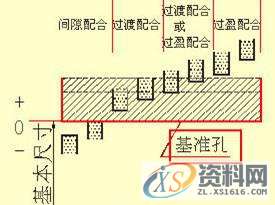 机械设计：如何能看懂复杂机械图纸中的尺寸标注，赶快学起来 ... ...机械设计：如何能看懂复杂机械图纸中的尺寸标注，赶快学起来 ...,图纸,标注,尺寸,第27张