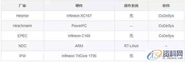 详解工业机器人控制系统架构,第4张