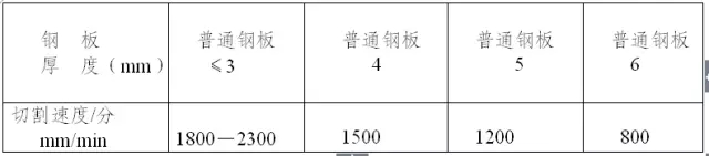 如何计算钣金加工成本(图文教程),如何计算钣金加工成本,成本,计算,教程,第9张