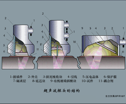 100个PLC和传感器工作原理动图，一定要收藏！,第36张