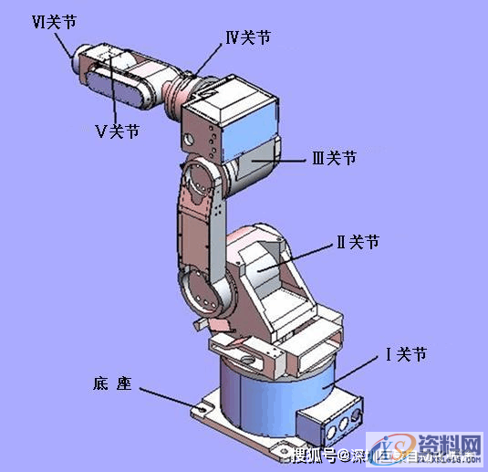 工业机器人按轴数的分类,可以,面上,第4张