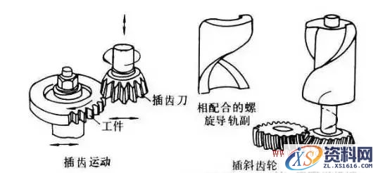 齿轮各加工方法图解(图文教程),齿轮各加工方法图解,砂轮,第6张