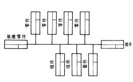 机械制造工程-14.1机器的装配(图文教程),机械制造工程-14.1机器的装配,装配,教程,第2张