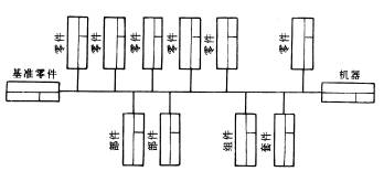 机械制造工程-14.1机器的装配(图文教程),机械制造工程-14.1机器的装配,装配,教程,第3张
