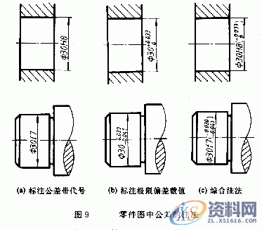 机械制图的公差与配合及其标注方法，新手不收藏？,公差,制图,标注,配合,第9张
