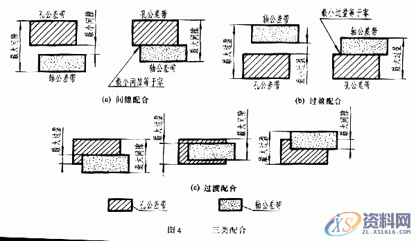 机械制图的公差与配合及其标注方法，新手不收藏？,公差,制图,标注,配合,第4张
