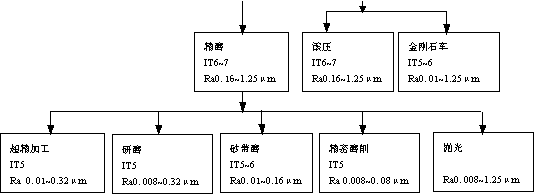 机械制造工程_11.1外圆表面加工(图文教程),机械制造工程_11.1外圆表面加工,加工,教程,第7张