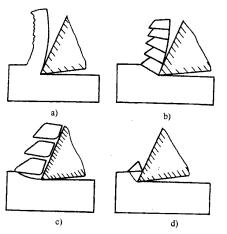 机械制造工程_10.5金属切削过程(图文教程),机械制造工程_10.5金属切削过程,材料,第2张