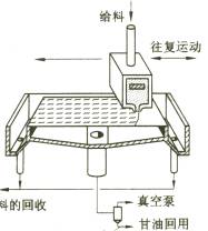 机械制造工程_8.3复合材料成形工艺(图文教程),机械制造工程_8.3复合材料成形工艺,成形,工艺,第5张