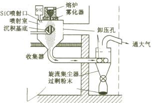 机械制造工程_8.3复合材料成形工艺(图文教程),机械制造工程_8.3复合材料成形工艺,成形,工艺,第2张