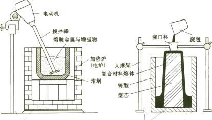 机械制造工程_8.3复合材料成形工艺(图文教程),机械制造工程_8.3复合材料成形工艺,成形,工艺,第1张