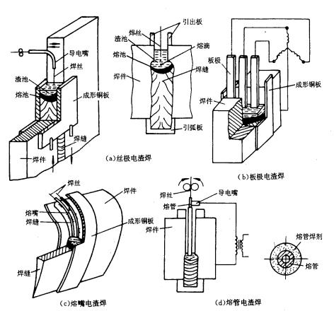 机械制造工程_7.2冶金连接（焊接）成形(图文教程),机械制造工程_7.2冶金连接（焊接）成形,成形,第30张