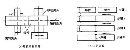 机械制造工程_7.2冶金连接（焊接）成形(图文教程),机械制造工程_7.2冶金连接（焊接）成形,成形,第33张