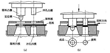 机械制造工程_6.3板料的冲压成形(图文教程),机械制造工程_6.3板料的冲压成形,板料,成形,冲压,第25张