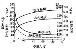 机械制造工程_6.1金属压力加工基本原理(图文教程),机械制造工程_6.1金属压力加工基本原理,压力,加工,第6张