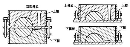 机械制造工程_5.2重力作用下的液态成形工艺方法(图文教程),机械制造工程_5.2重力作用下的液态成形工艺方法,成形,第5张