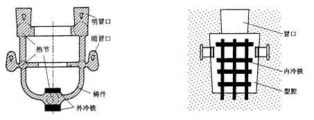 机械制造工程_5.1合金的铸造性能(图文教程),机械制造工程_5.1合金的铸造性能,应力,成形,第9张