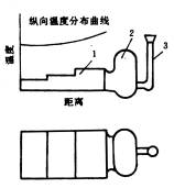 机械制造工程_5.1合金的铸造性能(图文教程),机械制造工程_5.1合金的铸造性能,应力,成形,第7张