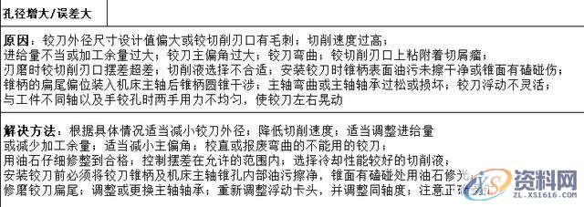 “深孔加工”总是搞不好？10大解决方法给到你,设计培训,精雕,第1张