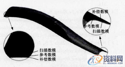 逆向工程的复杂曲面冲压件回弹补偿方法,9,冲压件,曲面,第16张