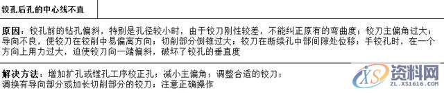 “深孔加工”总是搞不好？10大解决方法给到你,设计培训,精雕,第10张