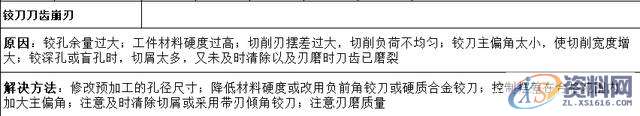 “深孔加工”总是搞不好？10大解决方法给到你,设计培训,精雕,第8张