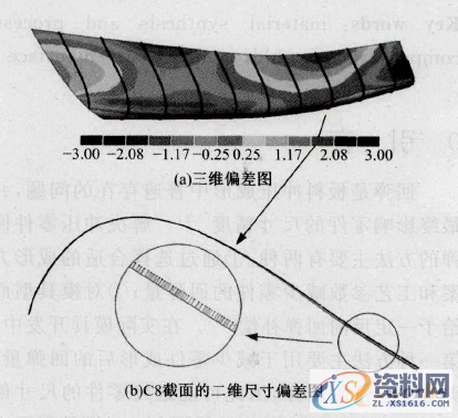 逆向工程的复杂曲面冲压件回弹补偿方法,4,冲压件,曲面,第7张