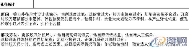 “深孔加工”总是搞不好？10大解决方法给到你,设计培训,精雕,第2张