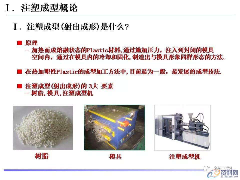 塑胶模具设计：超全注塑成型工艺图文介绍,模具设计,塑胶,工艺,第1张