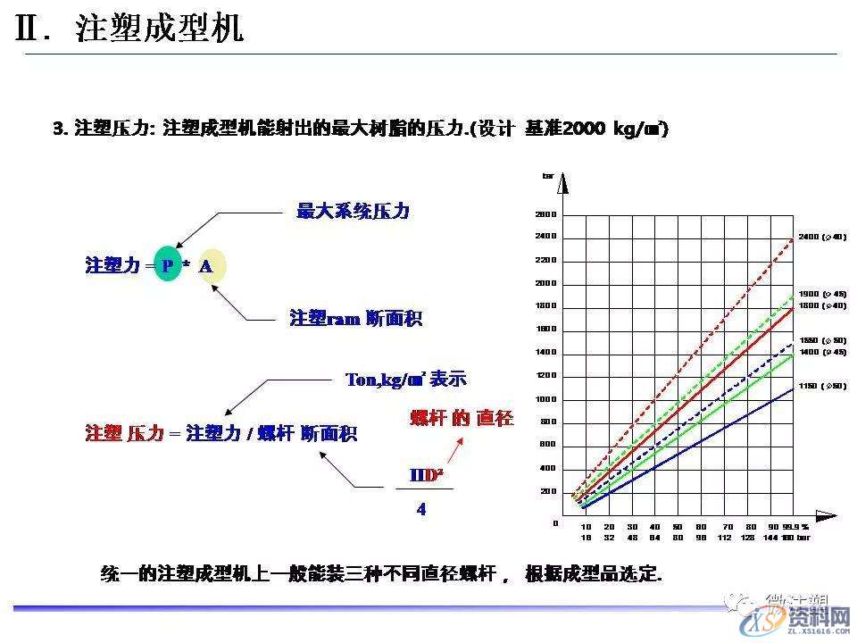 塑胶模具设计：超全注塑成型工艺图文介绍,模具设计,塑胶,工艺,第11张