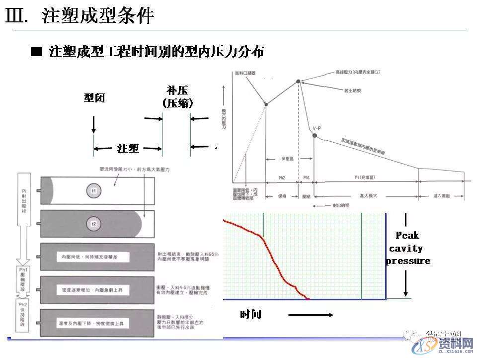 塑胶模具设计：超全注塑成型工艺图文介绍,模具设计,塑胶,工艺,第38张