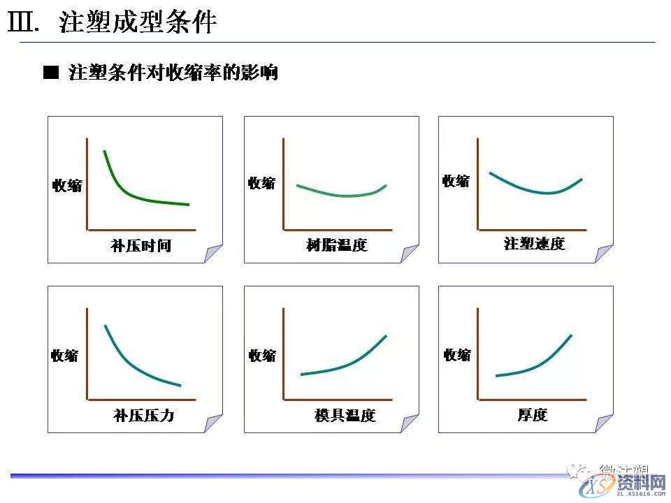 塑胶模具设计：超全注塑成型工艺图文介绍,模具设计,塑胶,工艺,第40张