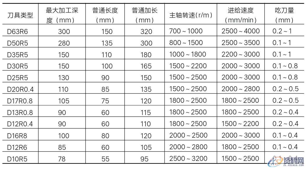 如何成为CNC编程工程师？看看这些知识！,加工,精加工,第3张