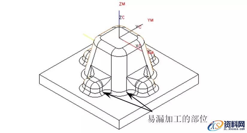 CNC数控编程中常遇到的问题及解决方法,工件CNC编程常遇到的问题及解决方法,数控,解决,第8张