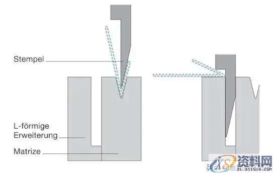 冲压模具设计：钣金折弯工艺详细介绍,模具设计,冲压,工艺,第4张
