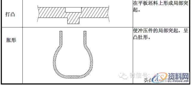 最全的产品设计与冲压工艺，极具收藏价值！,冲压,工艺,第15张