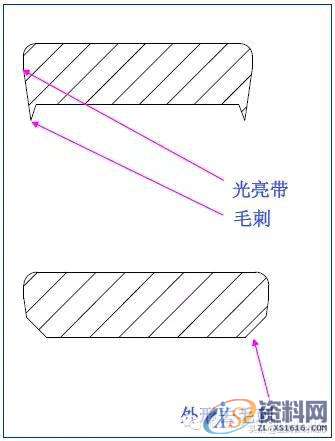 最全的产品设计与冲压工艺，极具收藏价值！,冲压,工艺,第25张