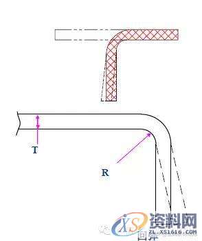最全的产品设计与冲压工艺，极具收藏价值！,冲压,工艺,第43张