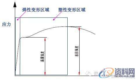 最全的产品设计与冲压工艺，极具收藏价值！,冲压,工艺,第42张